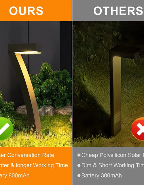 Load image into Gallery viewer, Low Voltage Solar Powered Integrated LED Pathway Light
